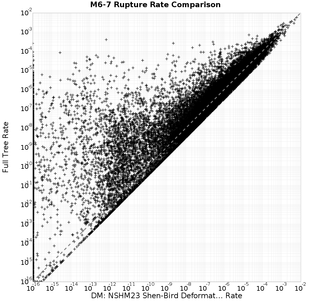 rate comparison