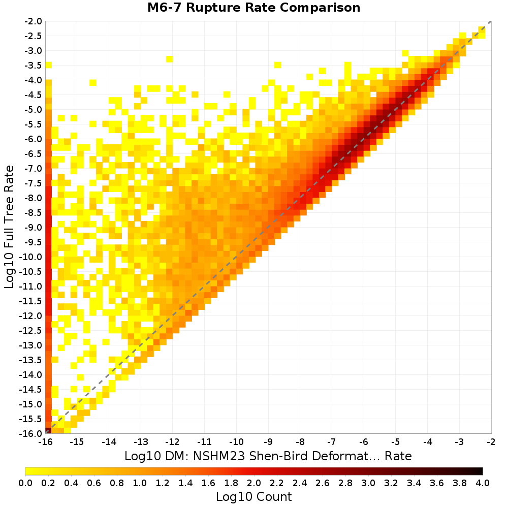 rate hist