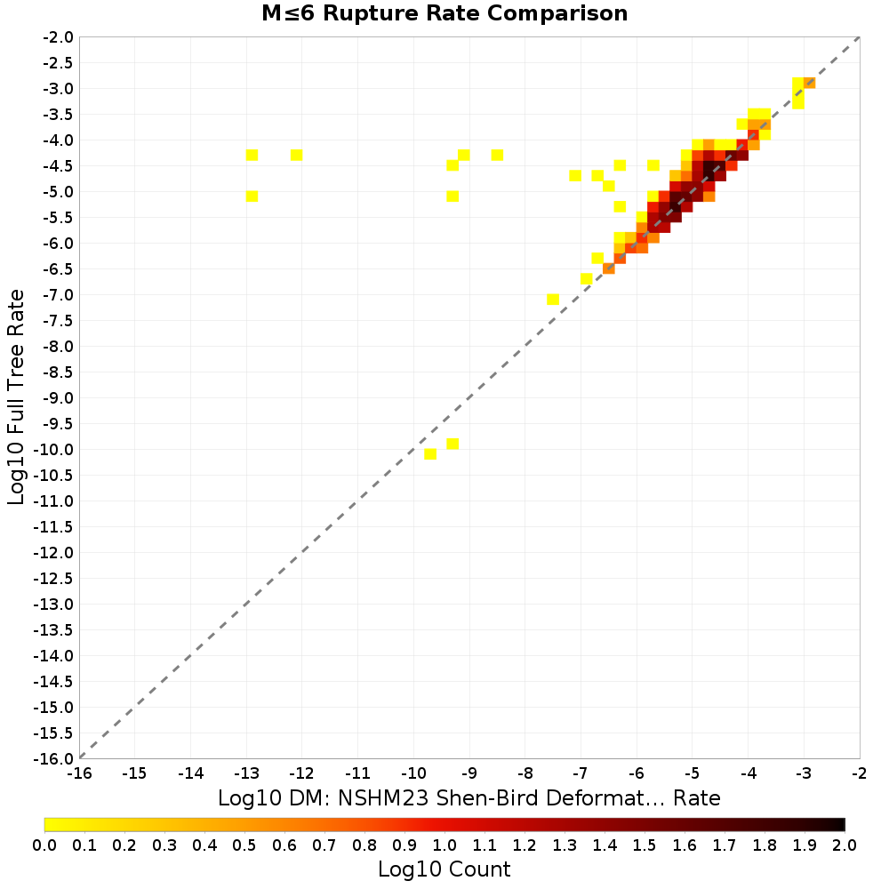 rate hist