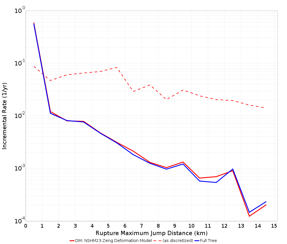 Max Jump Dist Plot