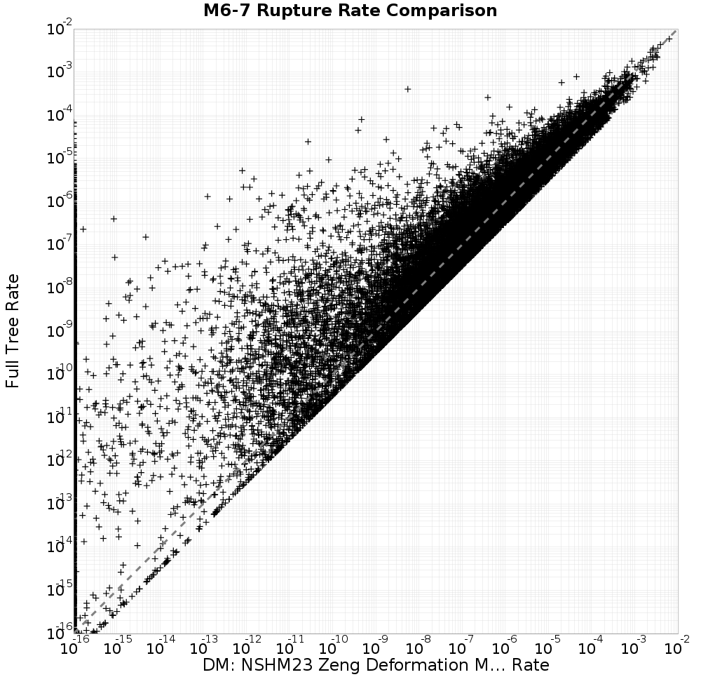 rate comparison