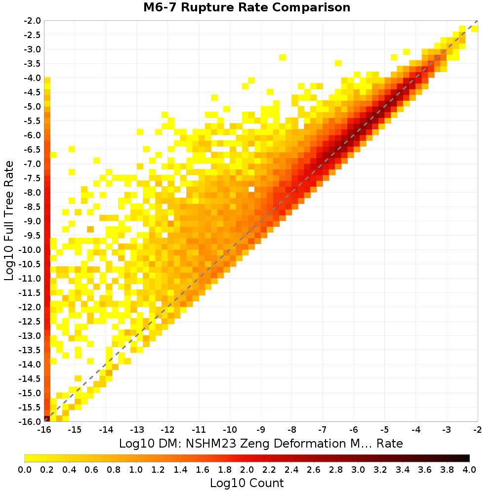 rate hist