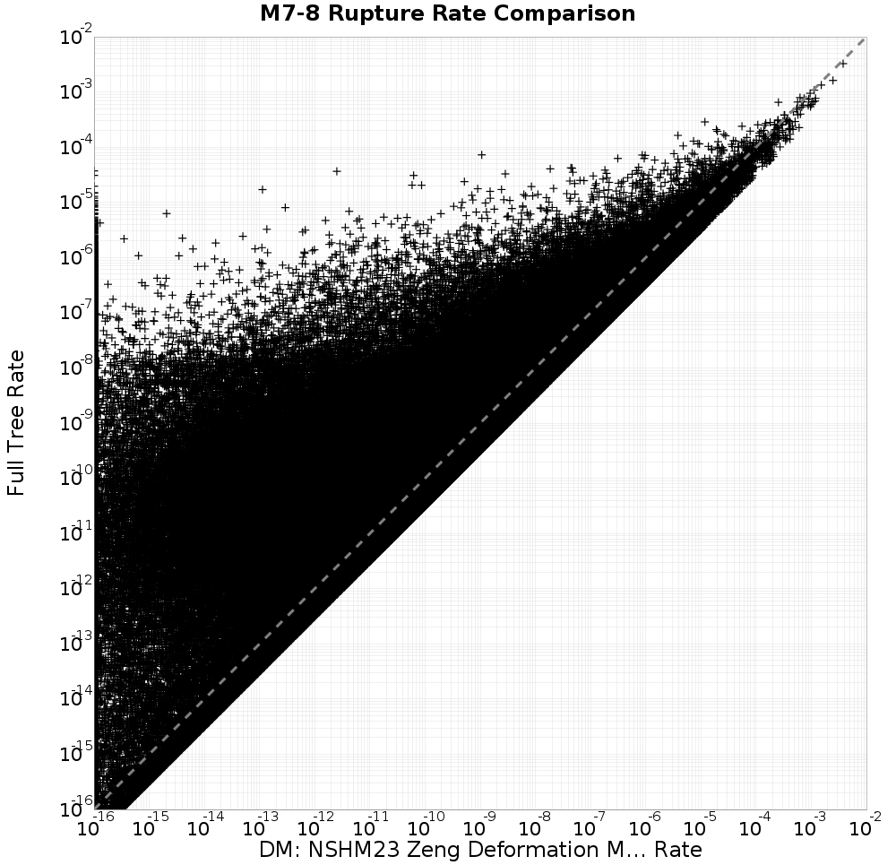 rate comparison