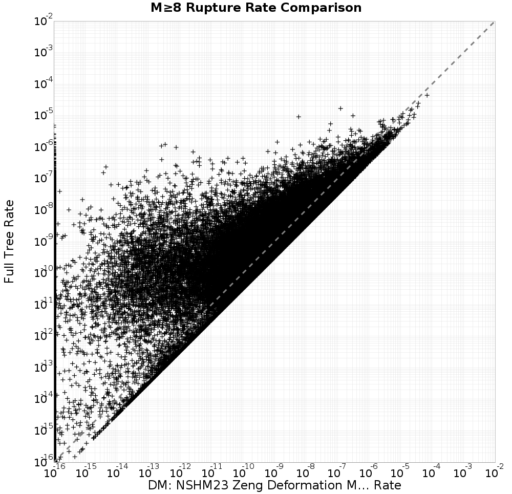 rate comparison