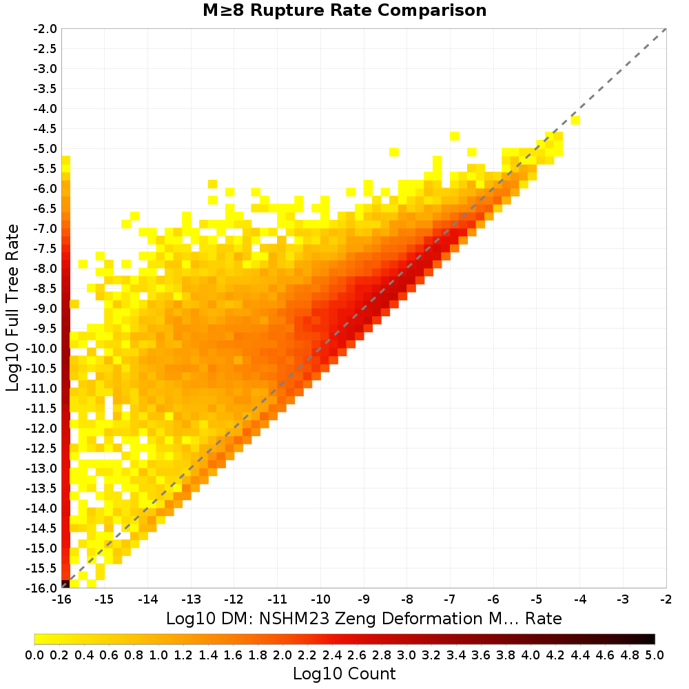 rate hist