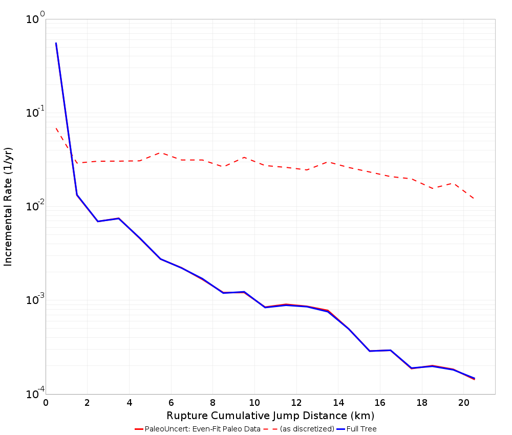 Cumulative Jump Dist Plot