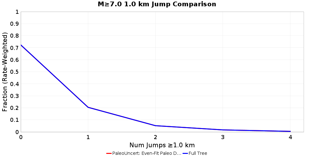 Plausibility Filter