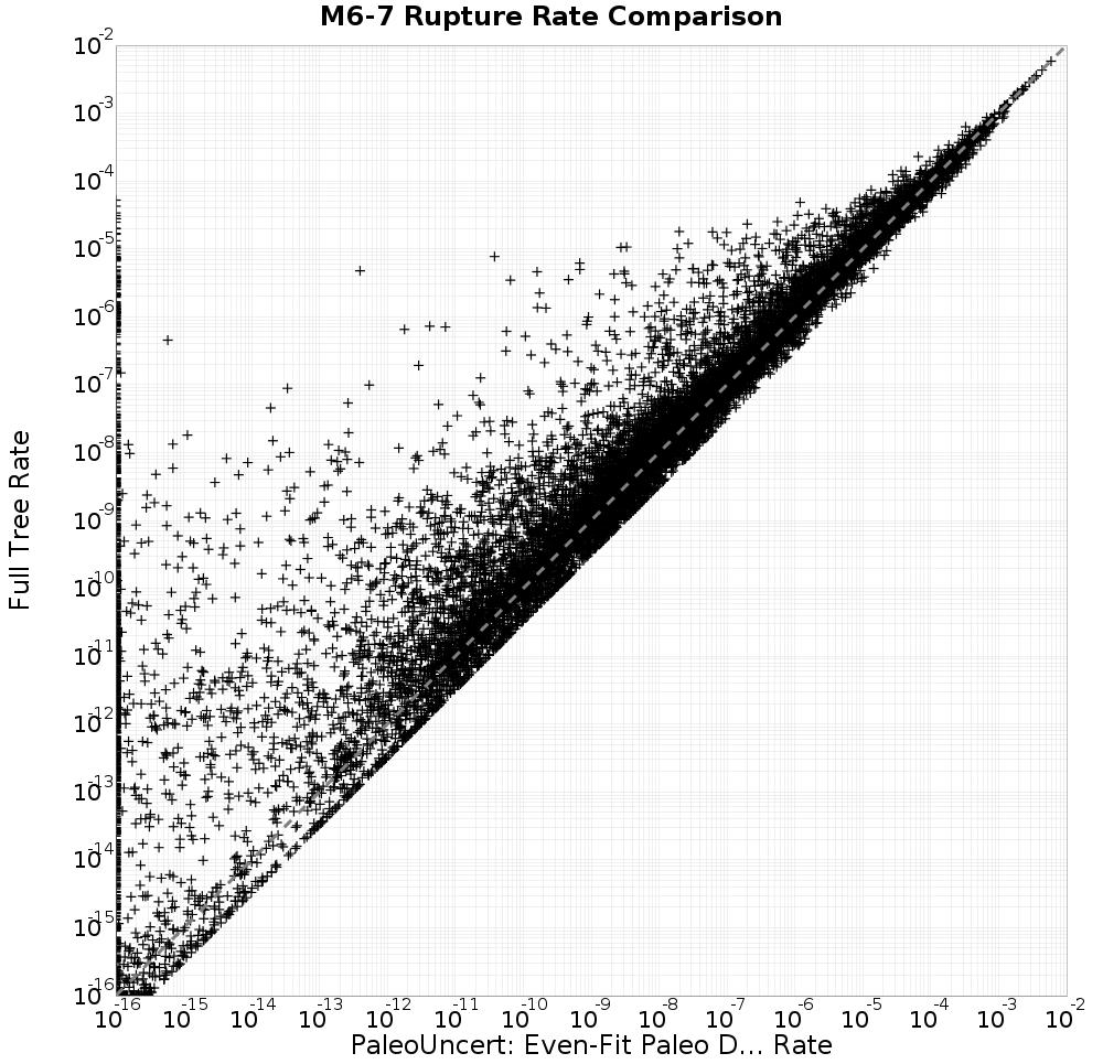 rate comparison