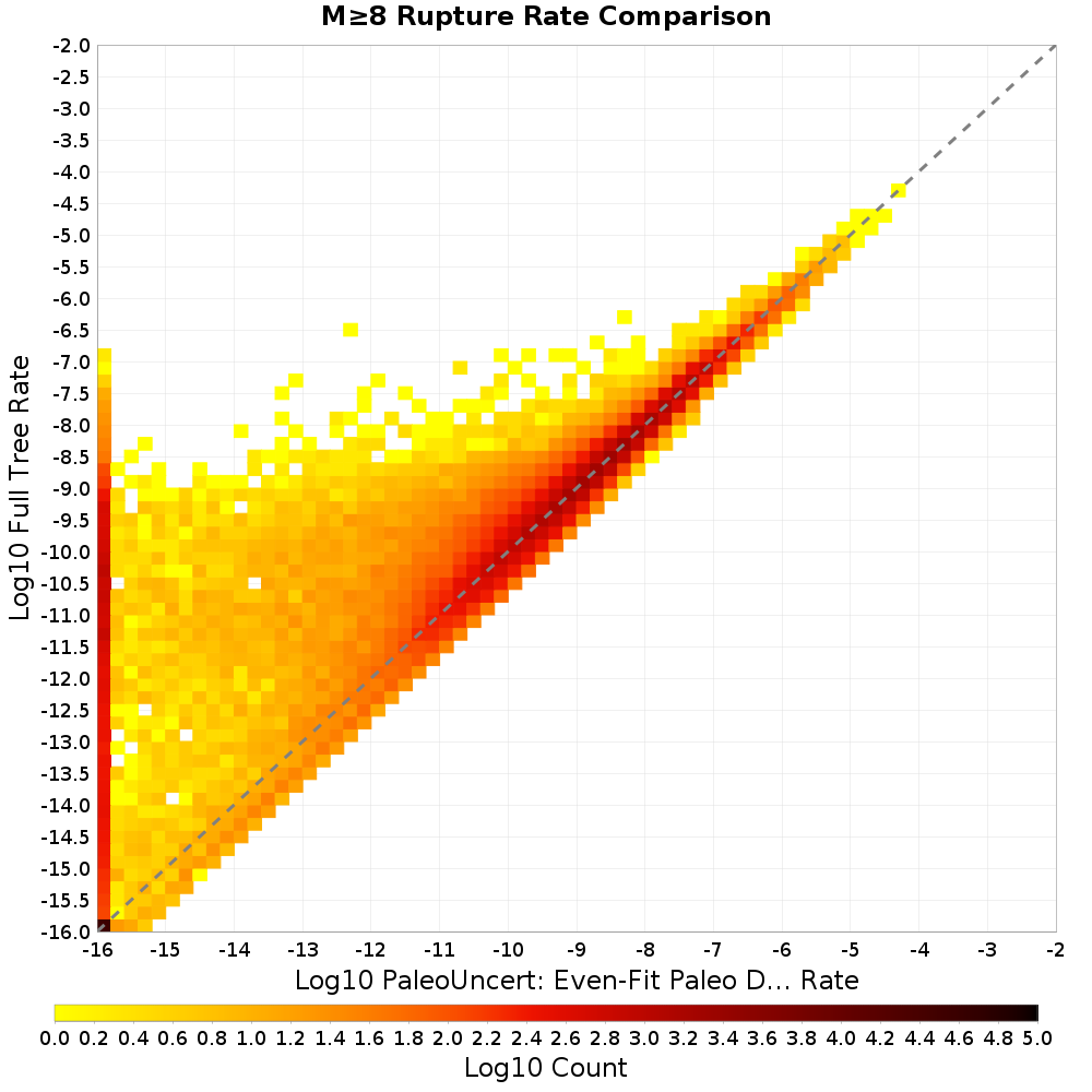 rate hist