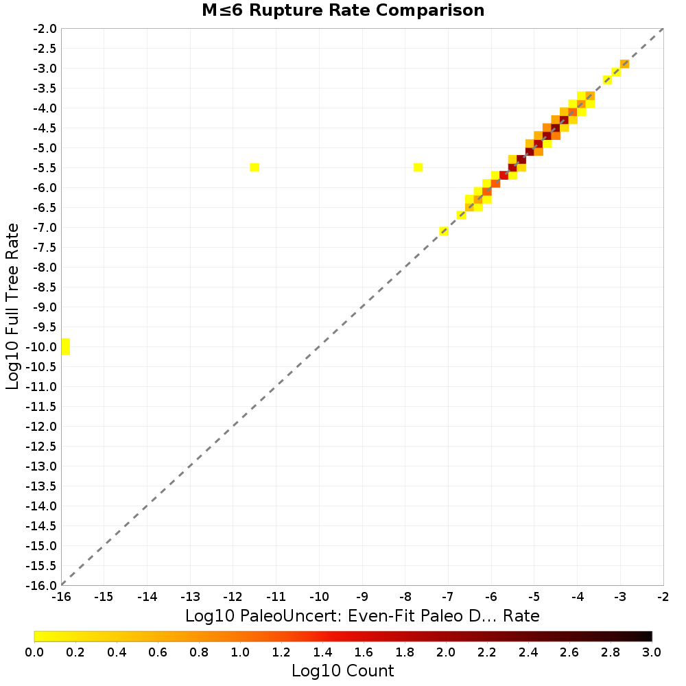 rate hist