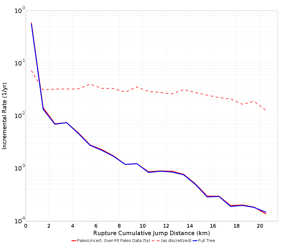 Cumulative Jump Dist Plot
