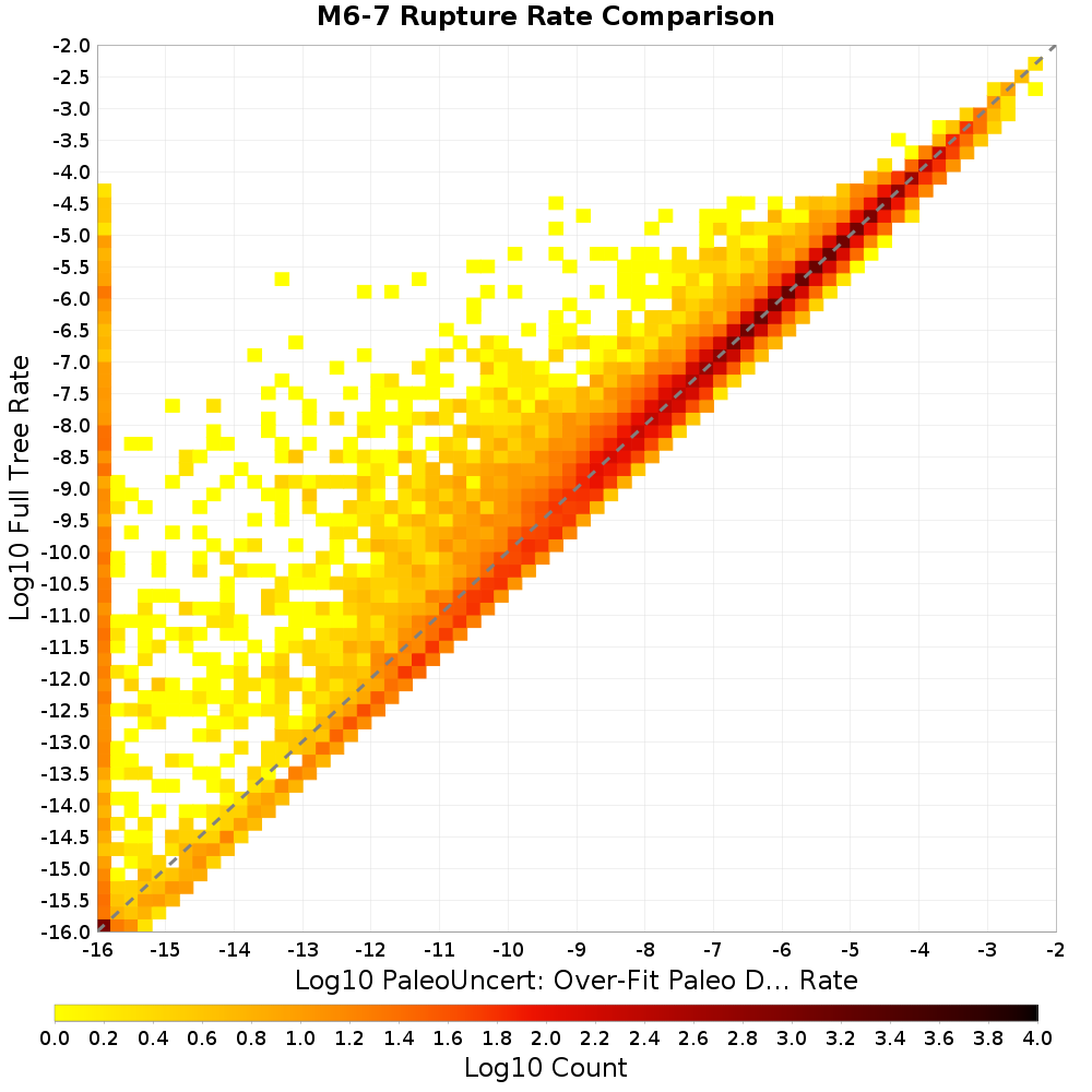 rate hist