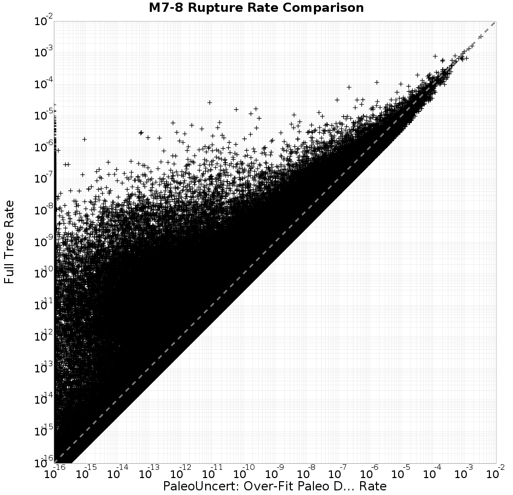 rate comparison
