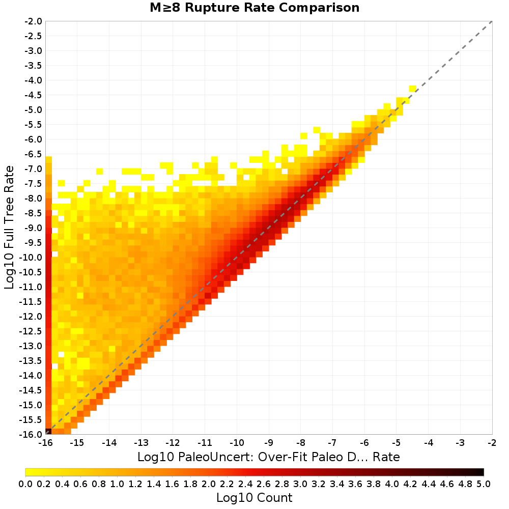 rate hist