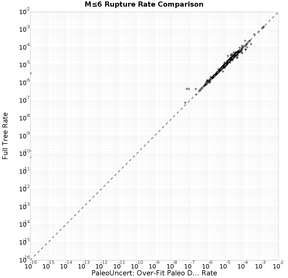 rate comparison
