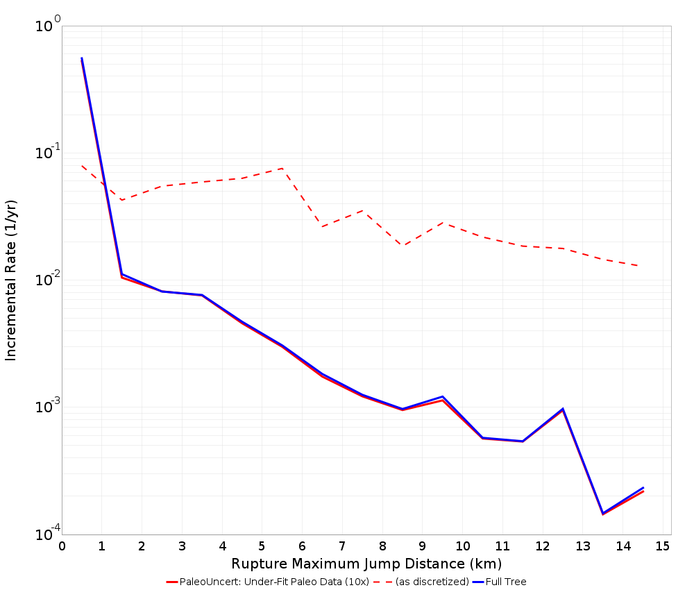 Max Jump Dist Plot