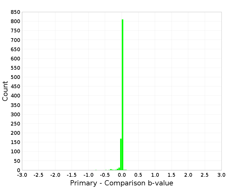 Histogram