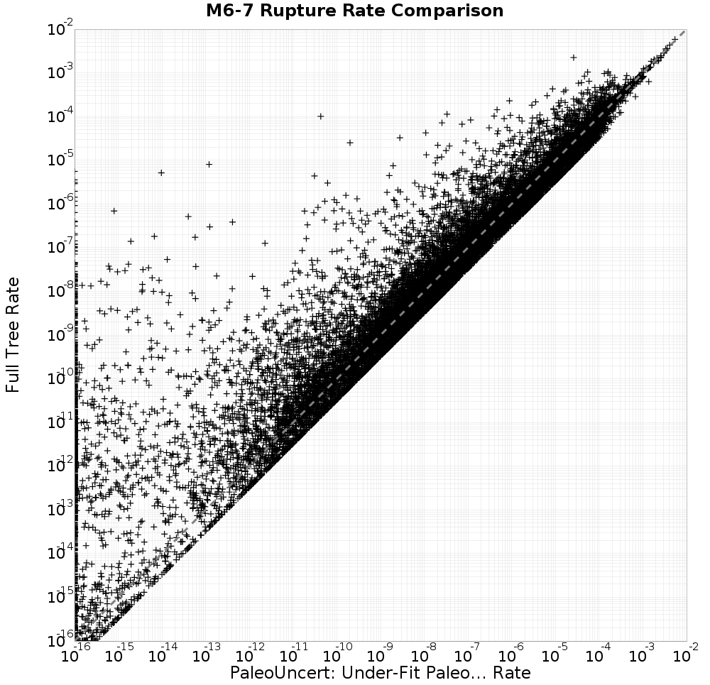 rate comparison