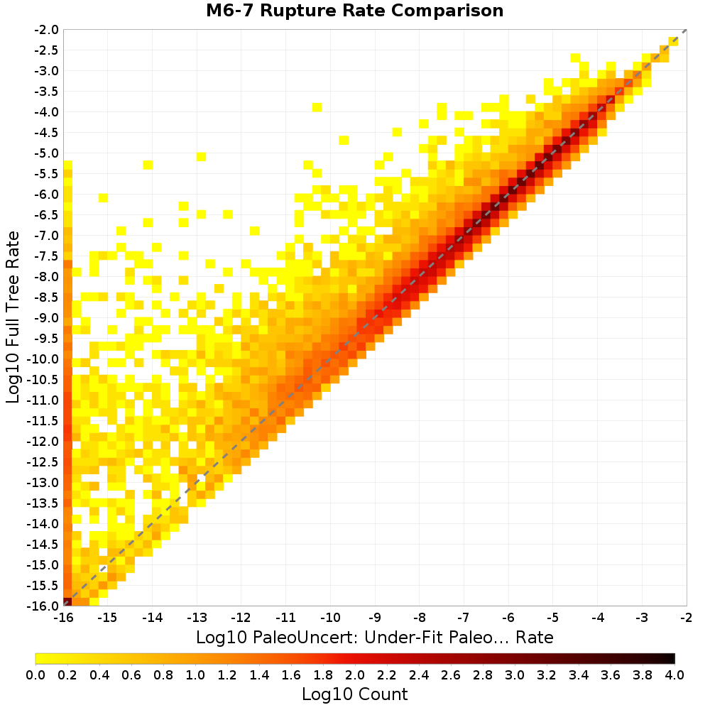 rate hist