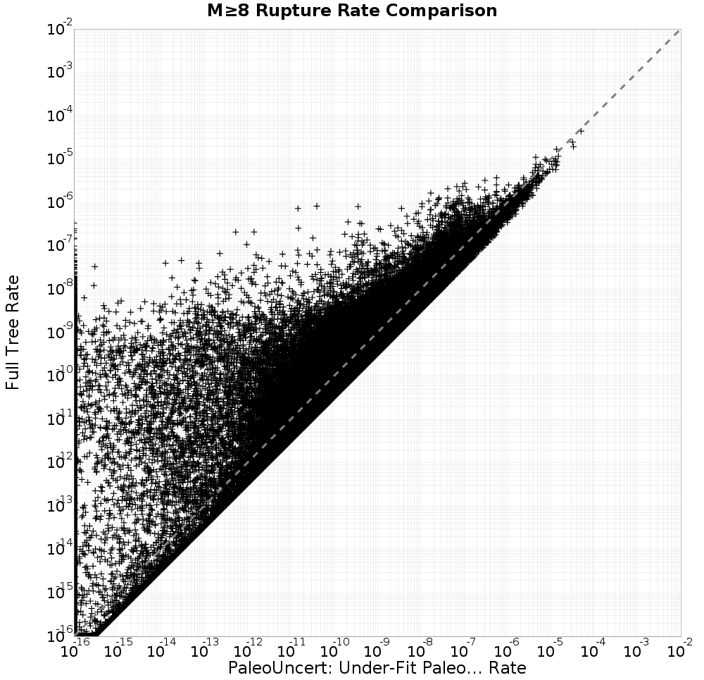 rate comparison