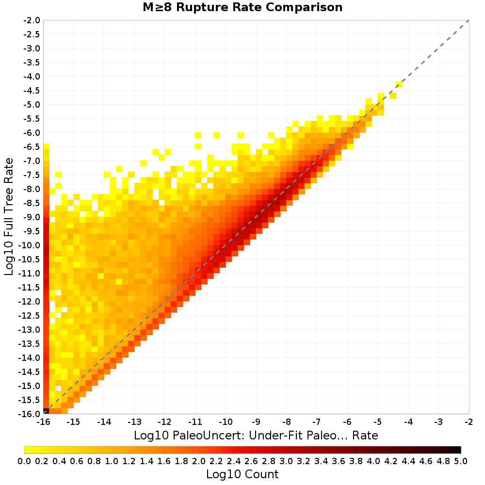 rate hist
