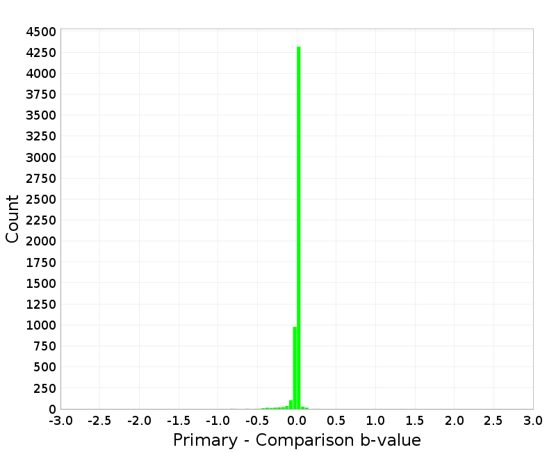 Histogram