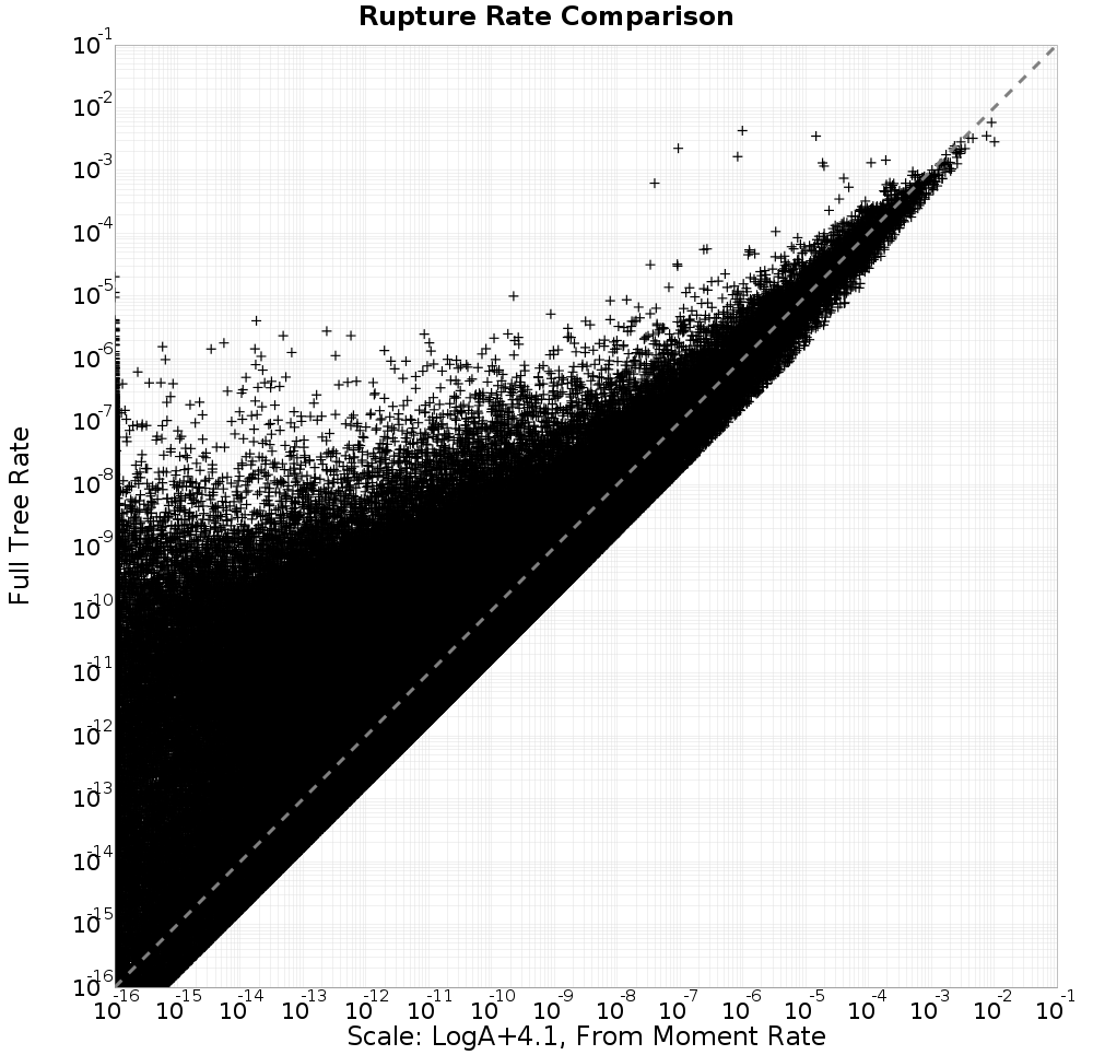 rate comparison