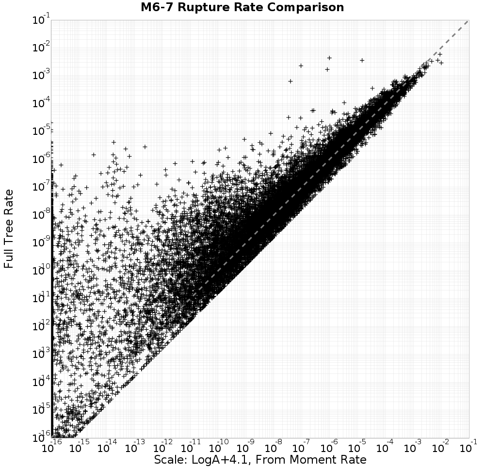 rate comparison