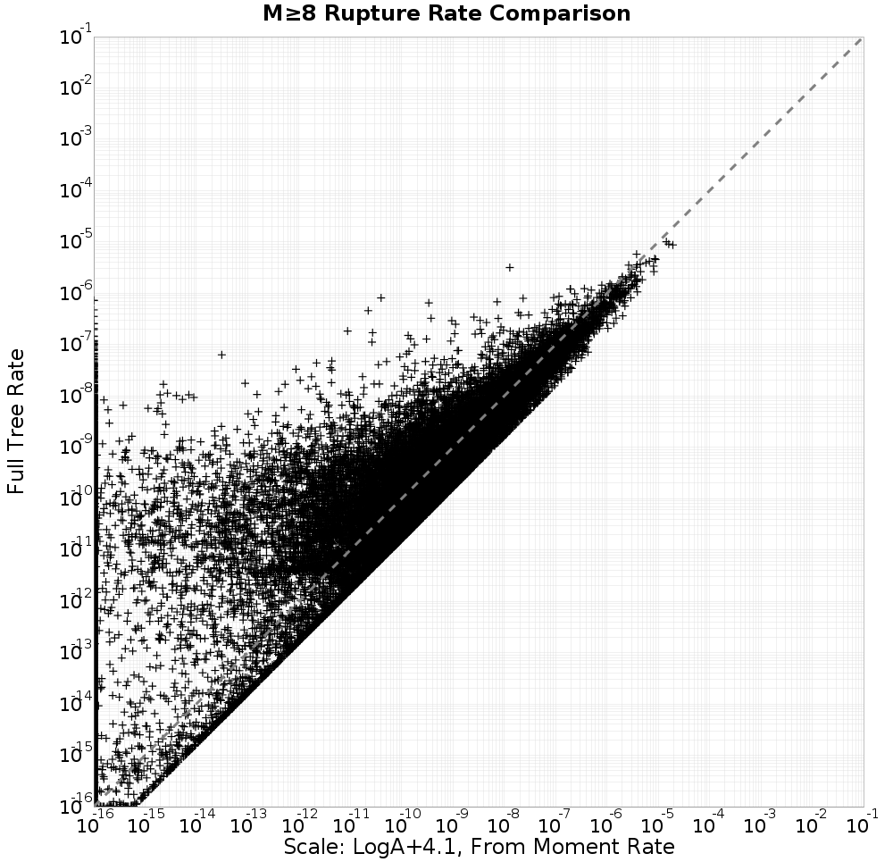 rate comparison