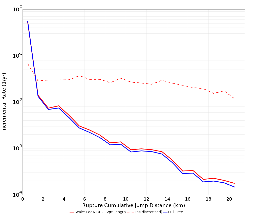 Cumulative Jump Dist Plot