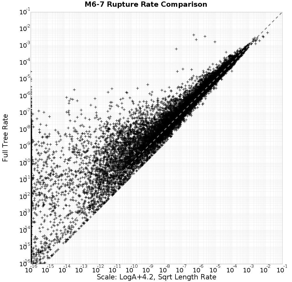 rate comparison