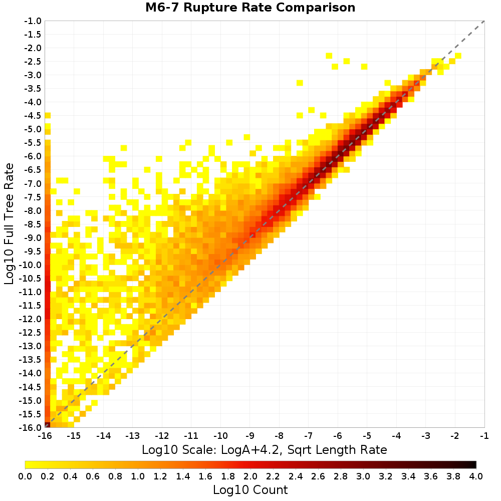 rate hist
