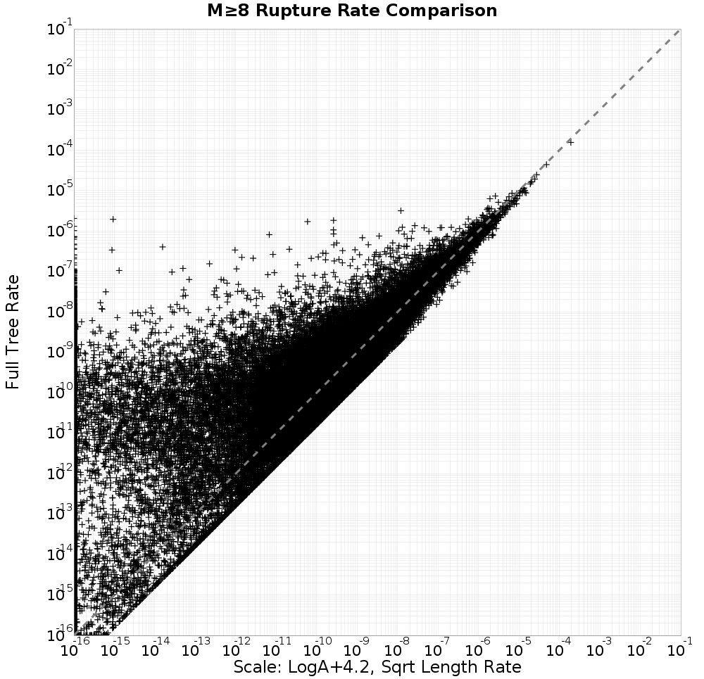 rate comparison