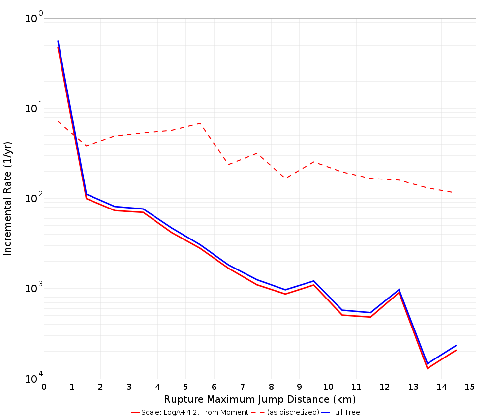 Max Jump Dist Plot