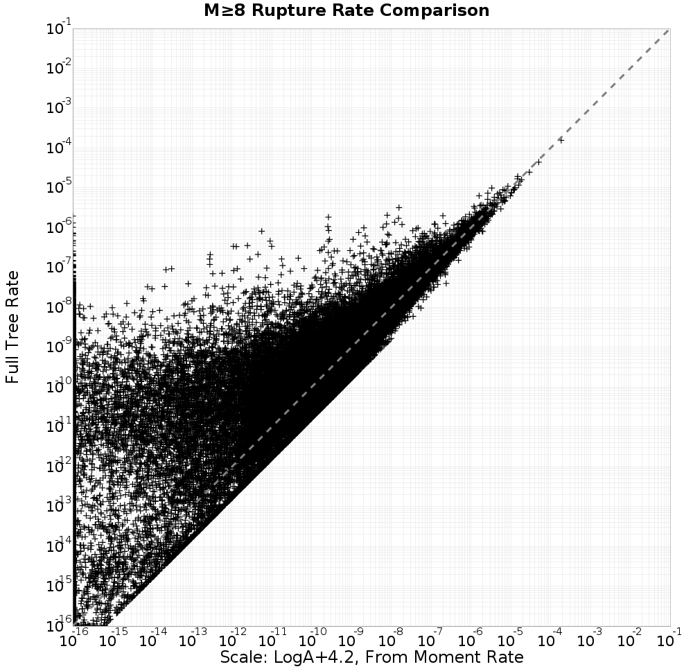 rate comparison