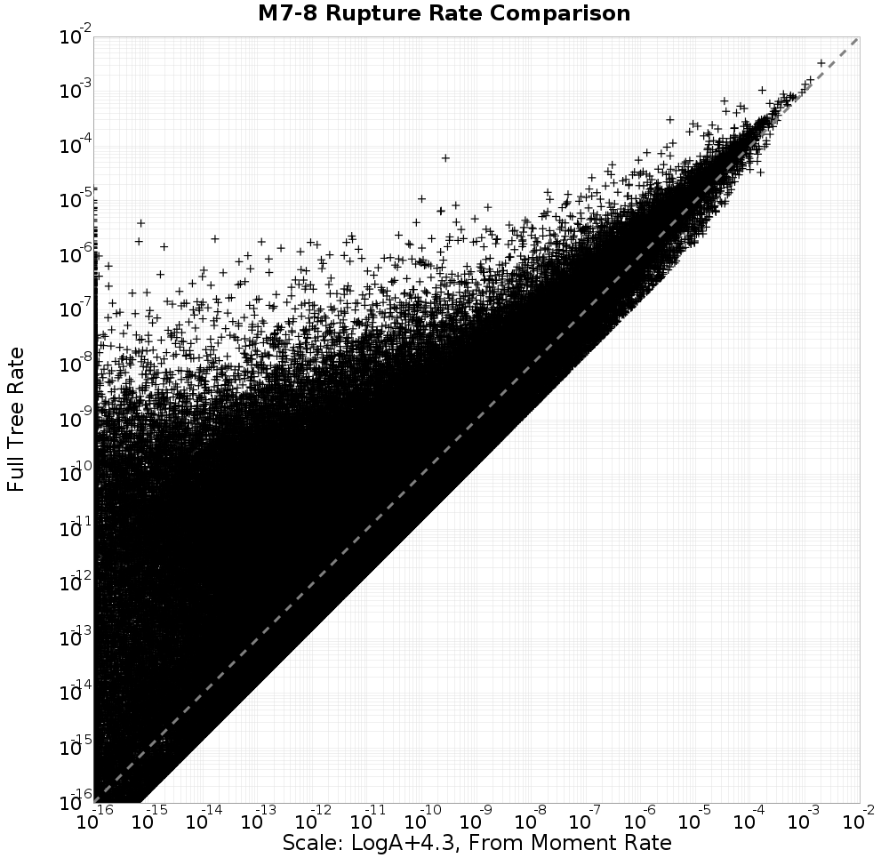 rate comparison
