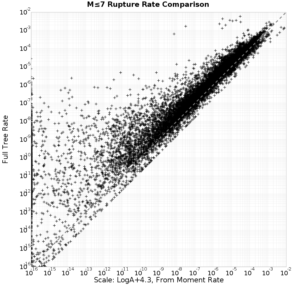 rate comparison