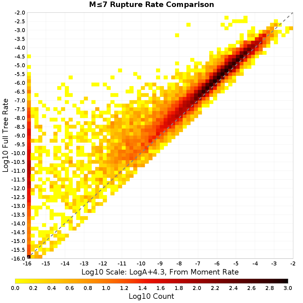 rate hist