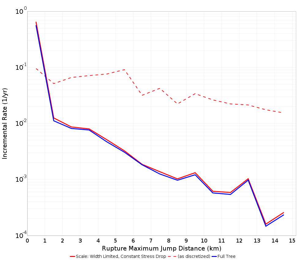 Max Jump Dist Plot