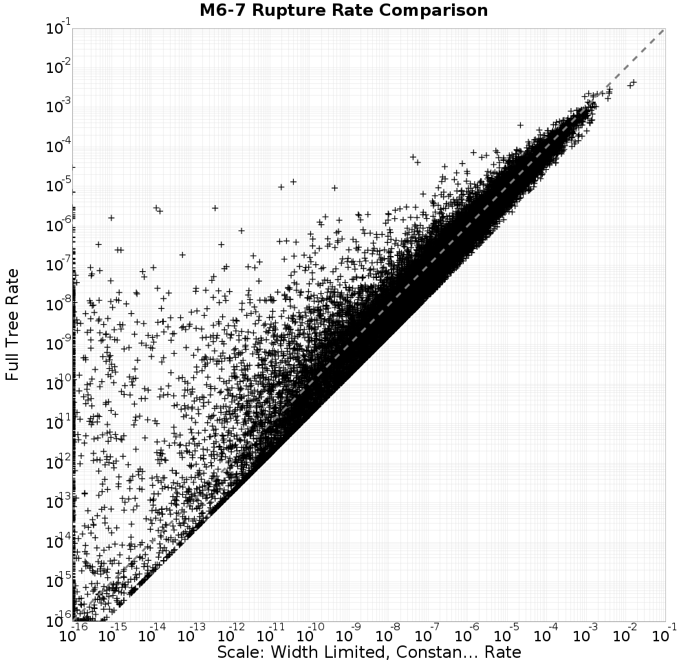 rate comparison