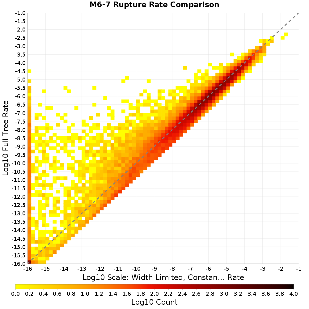 rate hist