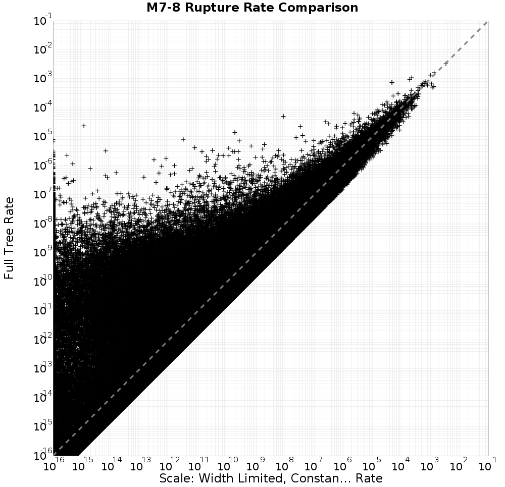 rate comparison