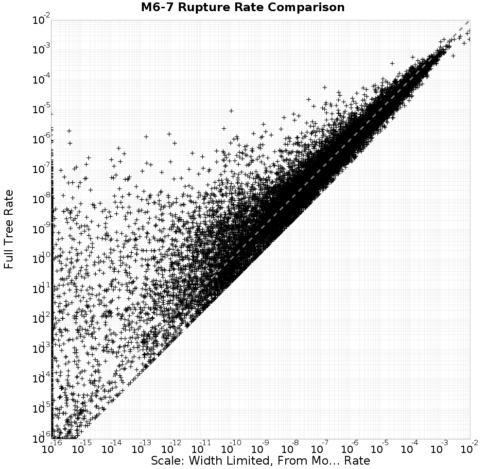 rate comparison