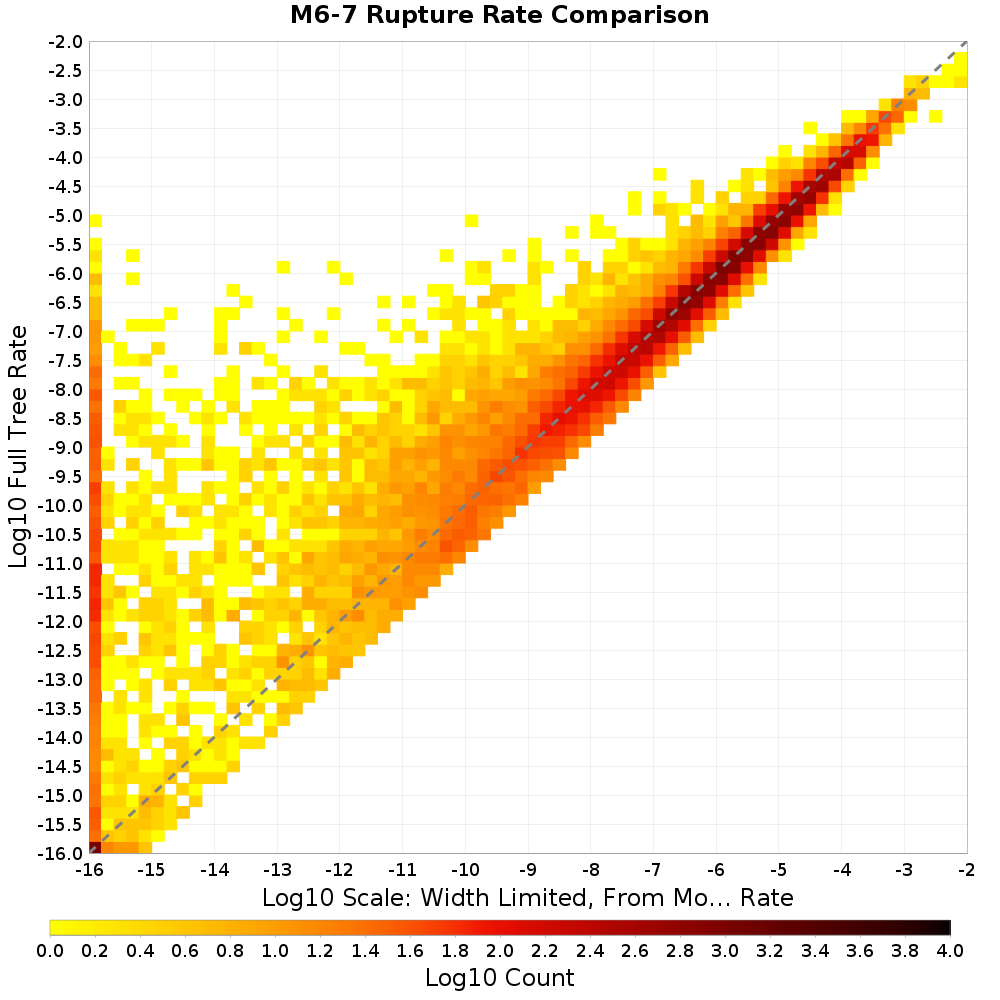 rate hist
