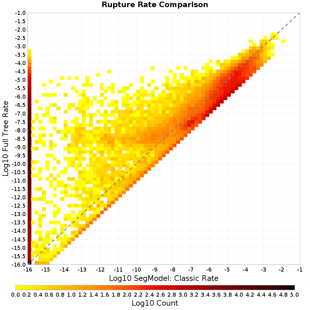 rate hist