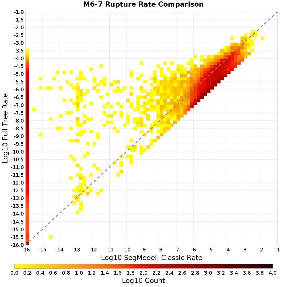rate hist