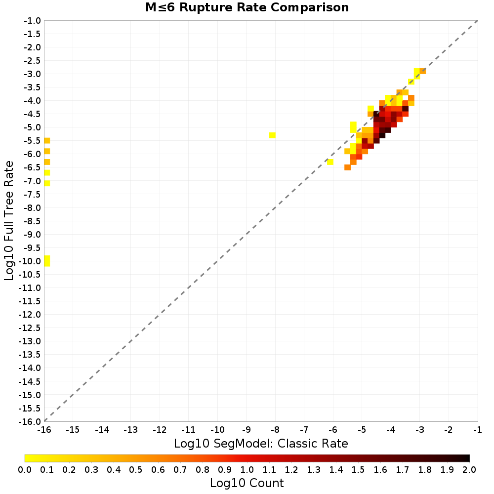 rate hist