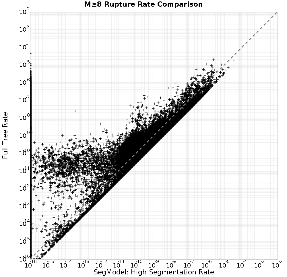 rate comparison