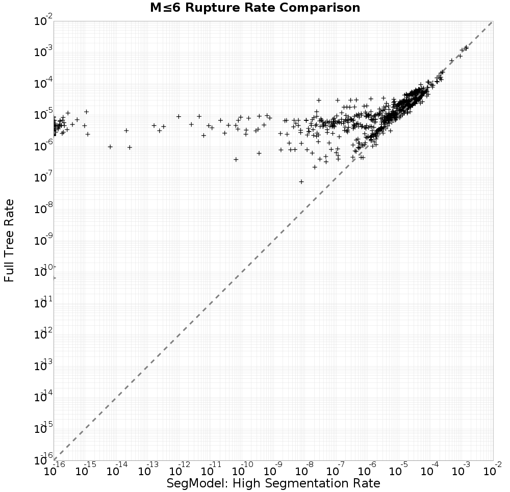 rate comparison