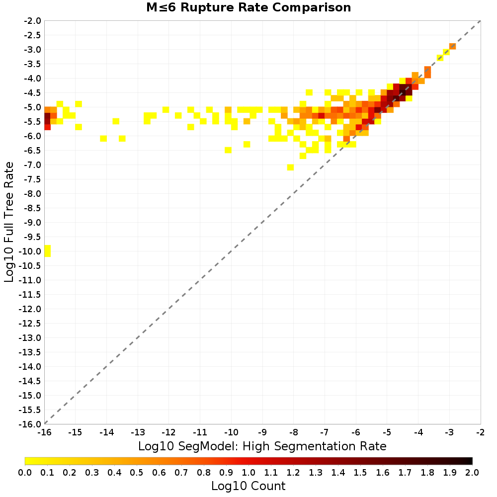 rate hist
